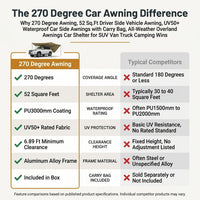 270 Degree Awning, 52 Sq.Ft Driver Side Vehicle Awning, UV50+ Waterproof Car Side Awnings with Carry Bag, All-Weather Overland Awnings Car Shelter for SUV Van Truck Camping — Comparison