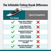 Inflatable Kayak with Pedal System, 12Ft Premium PVC Fishing Kayak, Portable & Lightweight with Rudder System, Aluminum Seat, and Accessories Included (HIN Included) — Comparison