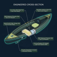 Inflatable Touring Kayak 1-Person & 2-Person with Waterproof Seat & Full Accessory Kit, Lightweight Recreational Kayak for Lake, River & Fishing — How It Works