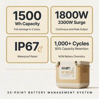 Portable Power Station Engineered for Camping, 1500Wh Capacity, 1800W Output, IP67 Waterproof Rating — Results & Stats