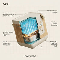 Portable Power Station Engineered for Camping, 1500Wh Capacity, 1800W Output, IP67 Waterproof Rating — How It Works