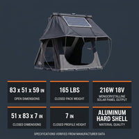 Rooftop Tent Hard Shell,Solar Panel Roof Top Tent Hardshell, Pop up Rooftop Camping for Jeep Truck Car SUV Van Wrangler. — Results & Stats