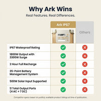 Ark - IP67 Portable Power Station — Comparison