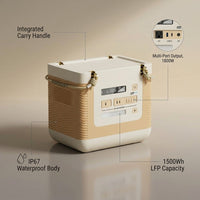 Portable Power Station Engineered for Camping, 1500Wh Capacity, 1800W Output, IP67 Waterproof Rating — infographic